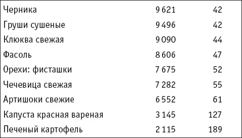 Используя специи приправы и пряности нужно не забывать что они лишь - фото 5