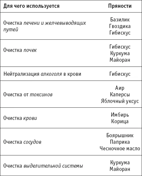 Мозг и нервы Существуют пряности которые уменьшают нервное возбуждение и - фото 6