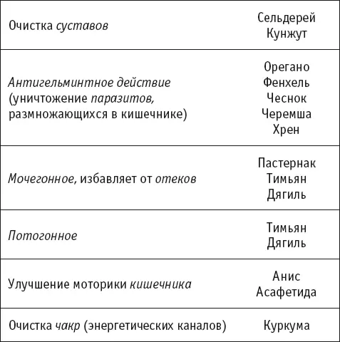 Мозг и нервы Существуют пряности которые уменьшают нервное возбуждение и - фото 7