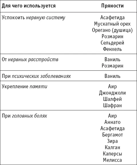 и многое другое Множество других болезней можно предупредить или помочь - фото 8