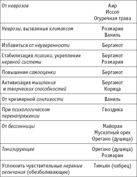 и многое другое Множество других болезней можно предупредить или помочь - фото 9