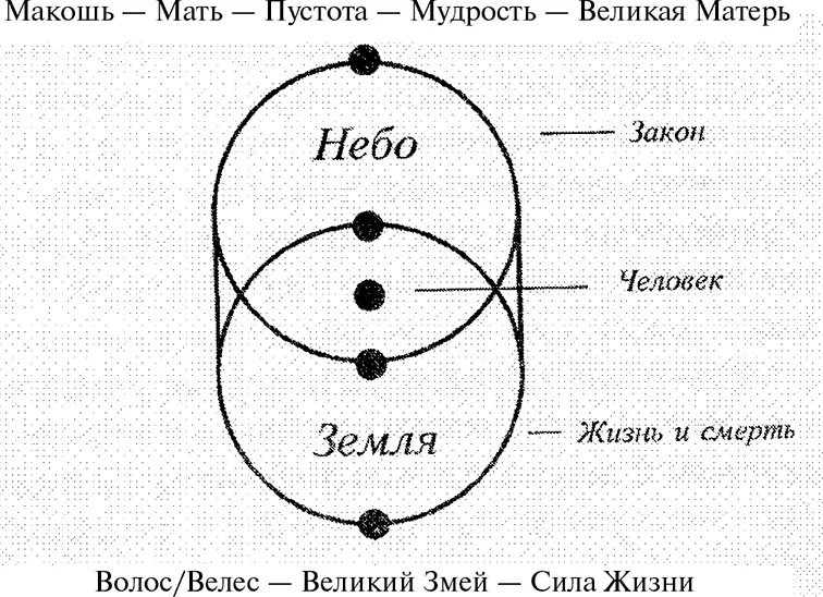 Рис 1Строение мира и строение Вселенной Именно в нём он достаёт золотые - фото 1