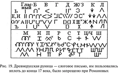 Теперь вернёмся к нашей теме Слово Бог на рунице пишется так Его часто можно - фото 24