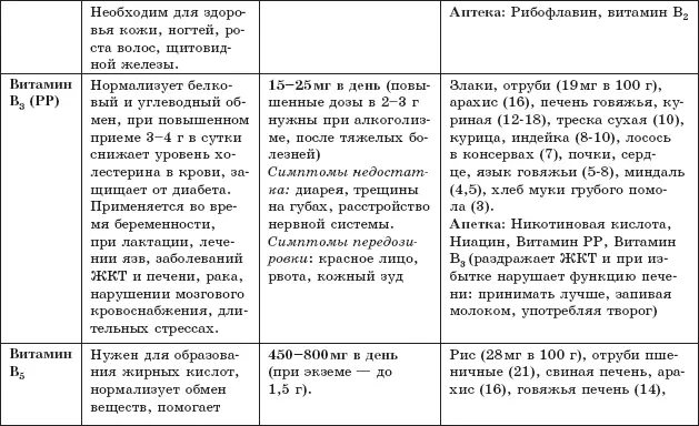 Защита от кислородаубийцы Новые методы от 100 болезней - фото 9