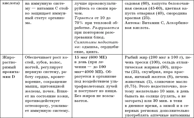 Химические элементы и их антиоксиданты Вы знаете что в организме каждого - фото 13