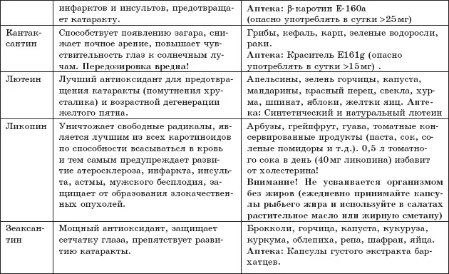 Полифенолыантиоксиданты Полифенолы растительные пигменты представлены - фото 18