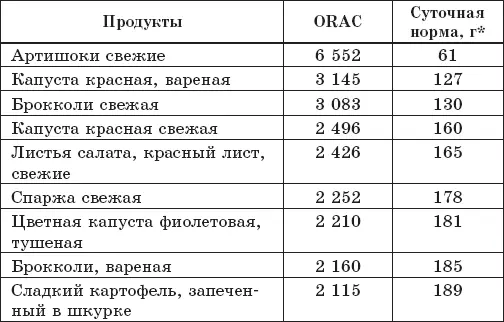 Бобовые и злаковые - фото 41