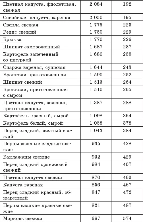 Бобовые и злаковые - фото 42
