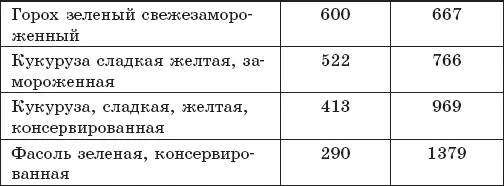Напитки десерты соусы Грибы ор - фото 46