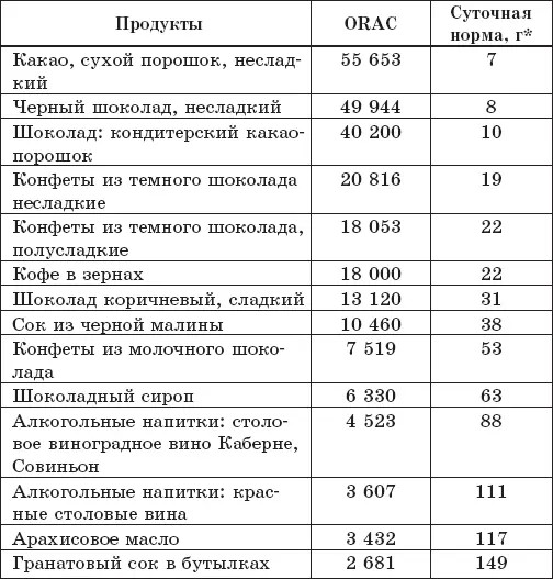 Грибы орехи сухофрукты и другие продукты - фото 47