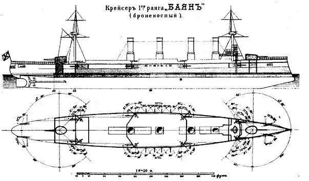 Броненосный крейсер Баян Боковой вид с указанием бронирования и вид сверху - фото 9