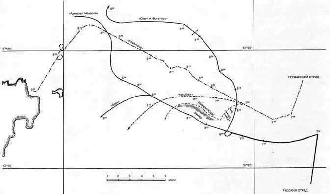 Схема движения кораблей в бою у о Готланд 19 июня2 июля 1915 г - фото 34