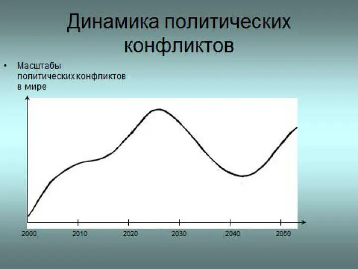 Источник ВИПантин Это период выхода нового технологического уклада из фазы - фото 9