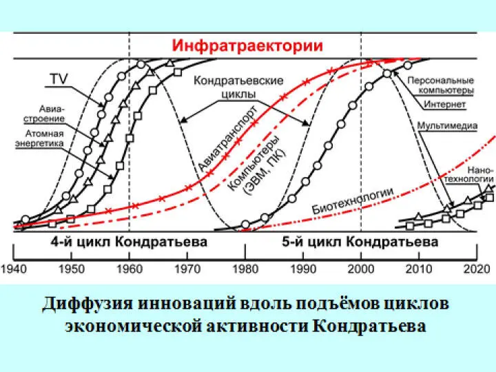 Источник АААкаев Украинский кризис начался на год раньше прогнозной оценки - фото 10