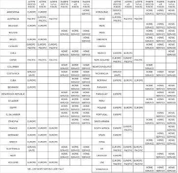 Fig 70 The Allied Nations Active forces men equipment supplied that - фото 23