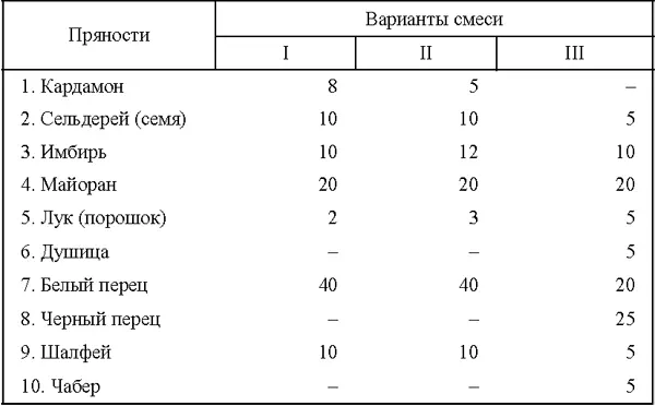 Во французской бельгийской датской шведской и голландской кухнях широко - фото 59