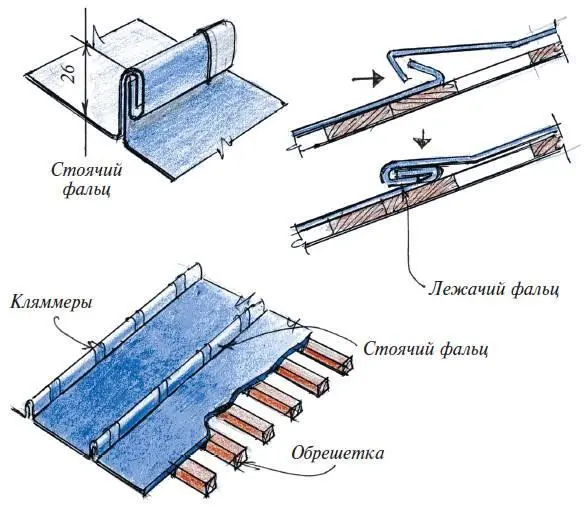 Кровля из стальных оцинкованных листов Перечисленные мягкие виды кровли ни в - фото 19