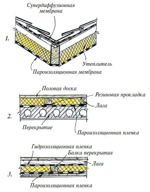 Схема размещения утеплителя 1 Крышаендова 2 Перекрытие плита ж - фото 22