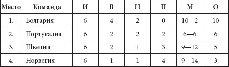 Группа 3 То ли бутсы не той системы то ли незаменимых нет В третьей - фото 2