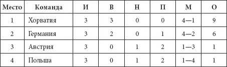 Группа 3 9 июня 2008 Цюрих РумынияФранция 00 9 июня 2008 Берн - фото 100