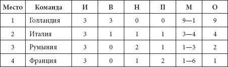 Группа 4 10 июня 2008 Инсбрук ИспанияРоссия 41 Вилья 20 10 Вилья 44 - фото 101