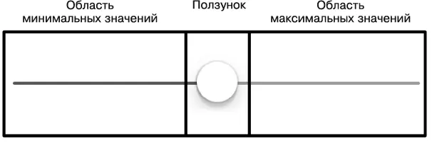 Рис 120Различные компоненты UISlider Для каждого из этих компонентов - фото 20