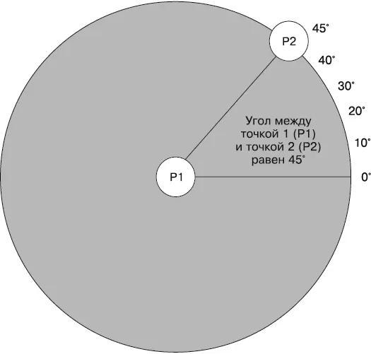 Рис 22Расчет угла между двумя точками Итак начнем с определения всех важных - фото 82