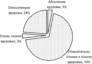 Рис 4 Самооценка здоровья населением России Особую озабоченность вызывают - фото 6