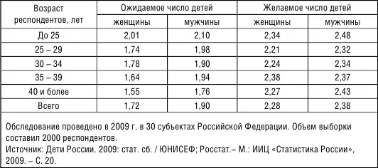 Однако наше демографическое будущее неясно Что несет продолжающийся мировой - фото 19