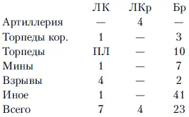 А теперь рассмотрим более детально как это происходило Интересно отметить - фото 17