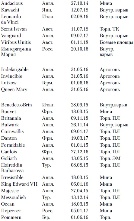 Интересно отметить что в Первую мировую войну ни один из линкоров не был - фото 18