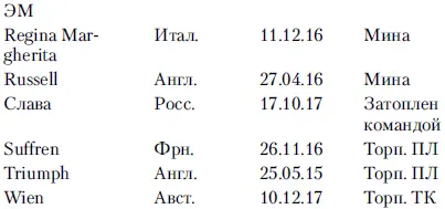 Интересно отметить что в Первую мировую войну ни один из линкоров не был - фото 19