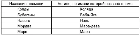 О бубегенах и навего наши летописи однако ничего не сообщают В связи с этим - фото 5