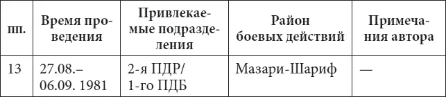 27 августа вторая рота высадились на вертолетах в горах под городом - фото 13
