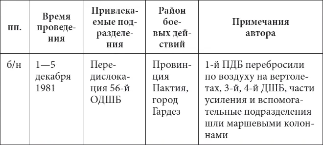 Все наш дембель накрылся мрачно объявил Разведчик вернувшийся из штаба - фото 15