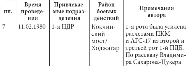 Ребята Нашу роту усиливают расчетами АГС из других подразделений и лететь - фото 6