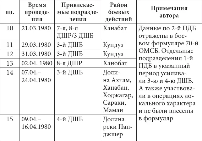 Крупных боев не было а по мелочи постреляли и порезали духов те тоже в - фото 7