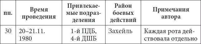 Так вот с Мухой и Лехой я дружил А с остальными Да в общемто обычные - фото 9