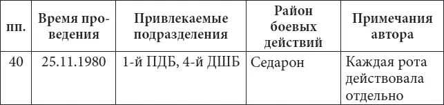 Разок в самом начале закинули нас в горы перевал блокировать Закрыли мы его - фото 10
