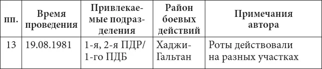 Фаик ты чего такой смурной Болеешь Фаик это прозвище моего замкомвзвода - фото 12