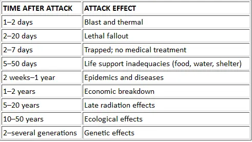 Although the human toll would be grim the authors of the report were - фото 3