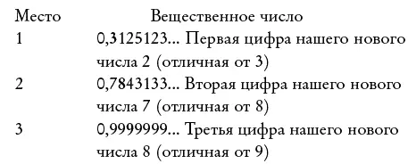 Это дает новое число 27800 которое отличается от первого числа их первые - фото 65