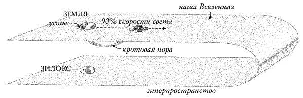 Шаг 2Прикрепите один конец кротовой норы к чемунибудь очень тяжелому а - фото 90