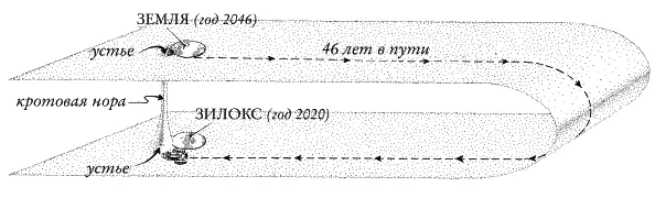 Шаг 3Подождите немного Через 46 лет по земному времени направьте кротовую - фото 91