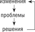Итак если изменения остаются то что еще должно остаться Проблемы И чем - фото 1