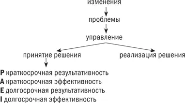 Я ожидаю практических упражнений так как все это выглядит довольно сложно У - фото 12
