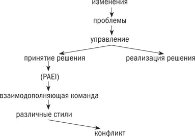 Я понимаю что конфликт необходим Но ведь он может оказаться не - фото 16