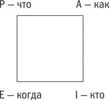 Но квадрат не просто имеет четыре вершины Он обладает еще одним свойством он - фото 20
