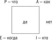 Что вы имеете в виду Вы не знаете что делать до тех пор пока не узнаете - фото 21