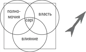 Очевидно что эта проблема находится вне зоны моей ответственности Верно Не - фото 30